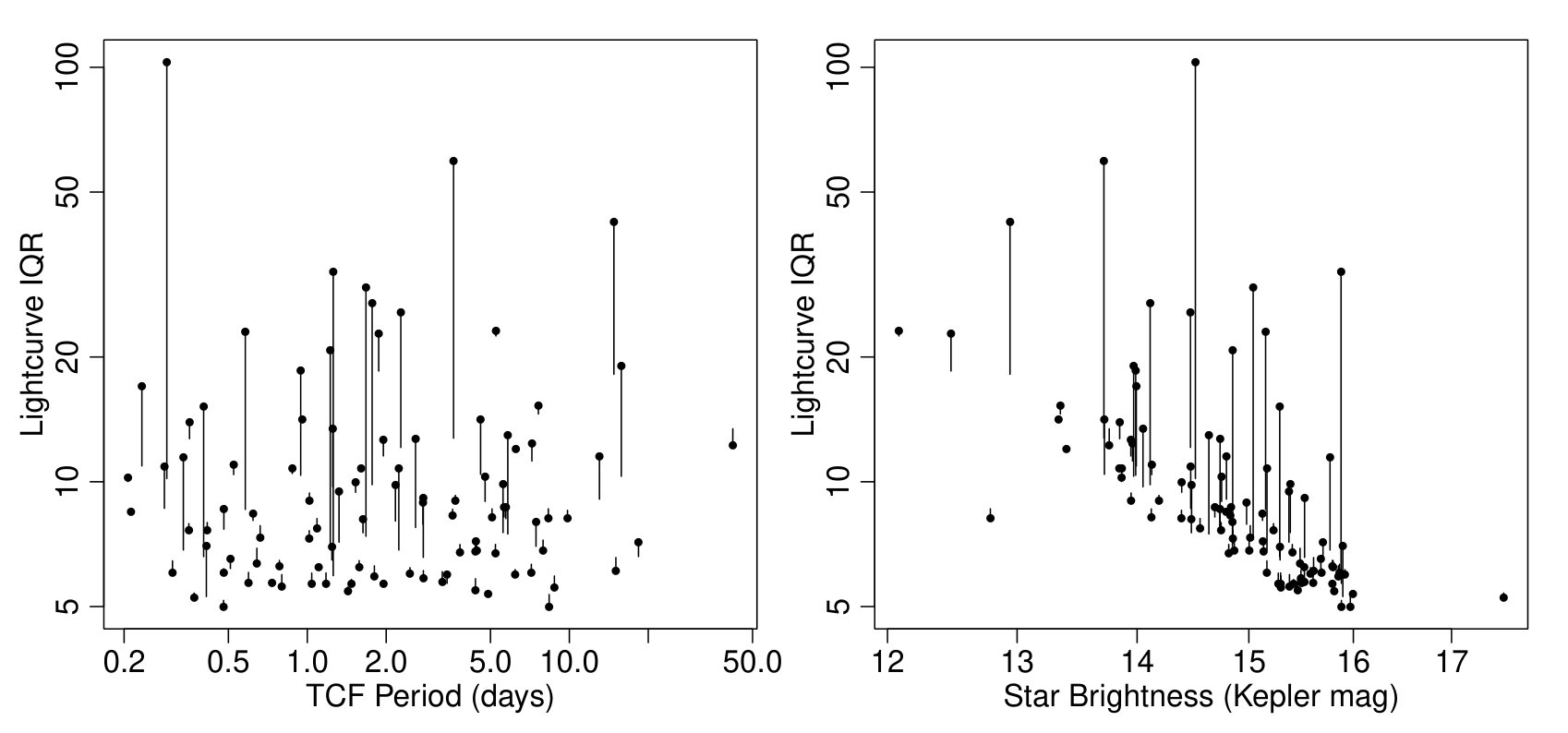 Figure 37